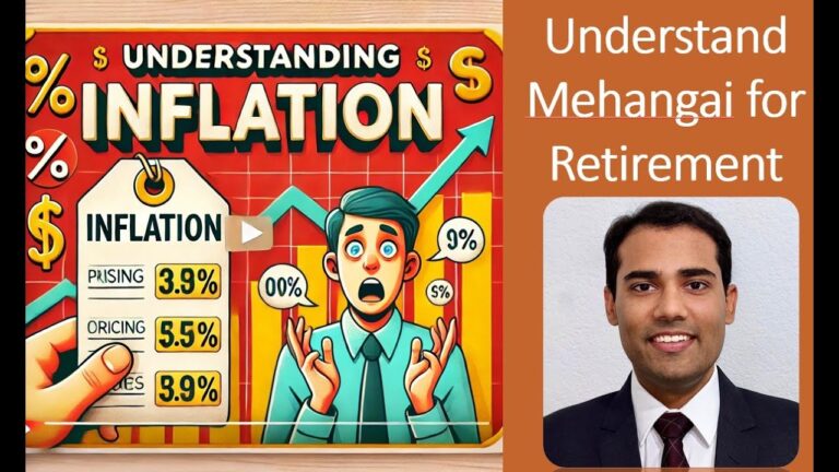 Inflation / Mehangai Explained: What It Is & How It Affects You! | Economics Simplified